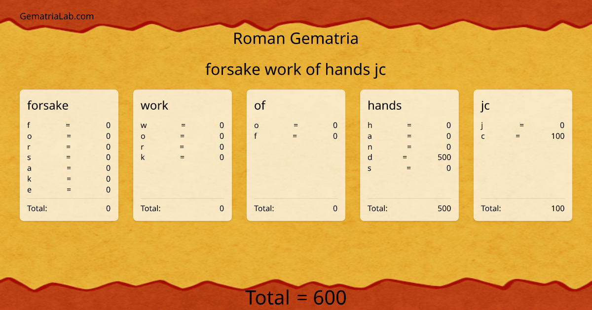 forsake work of hands jc in roman Gematria